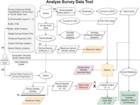 基于當量因子法 invest solves模型等多技術融合在生態系統服務功能社會價值評估中的應用及論文寫作 拓展分析