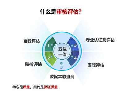 倒計(jì)時(shí)10天!北科大本科教學(xué)審核評估,你了解了嗎?