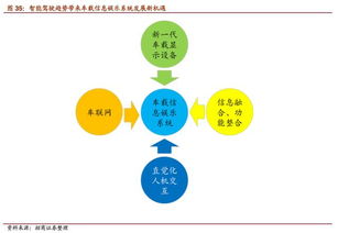 無人駕駛深度 風口已至，開啟萬億市場，行業(yè)戰(zhàn)爭爆發(fā)評估
